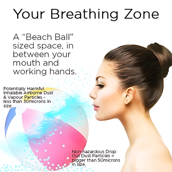 Your Breathing Zone